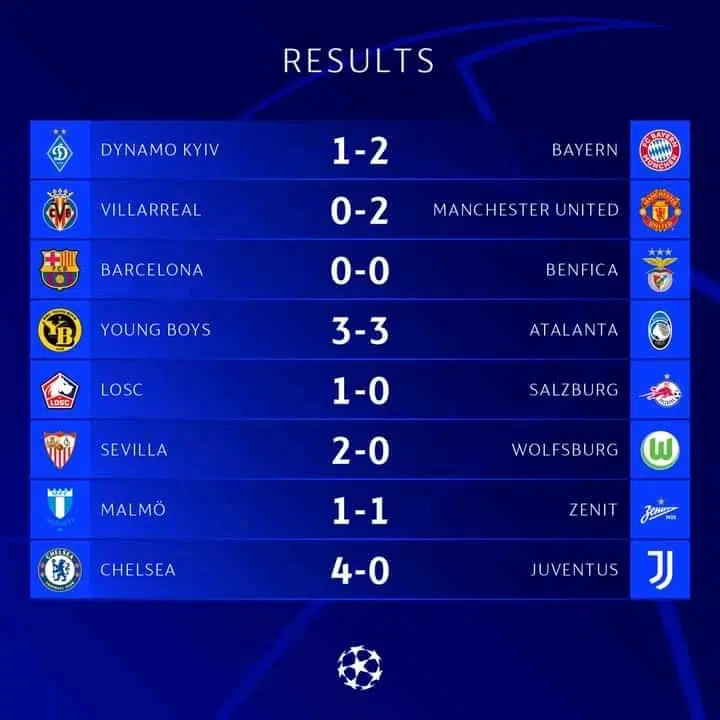NEWS: UEFA CHAMPIONS LEAGUE: Final Results, Updated Standings, Top Scorers, Assists