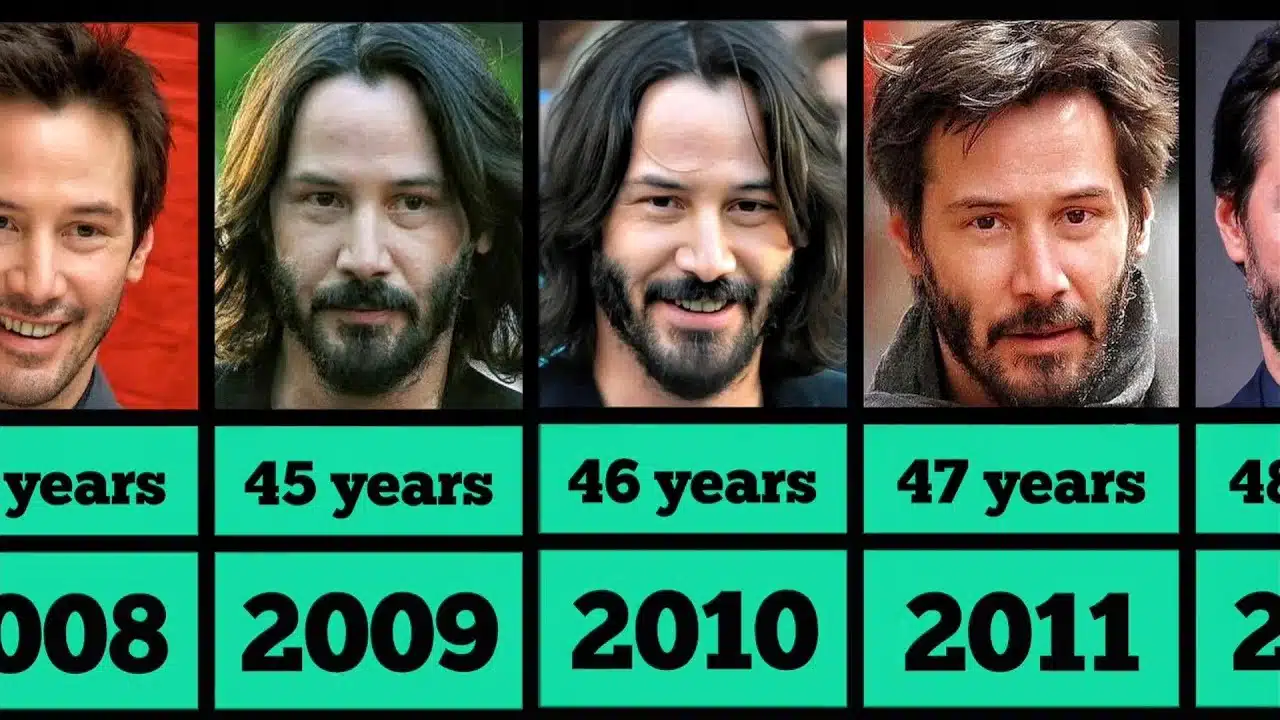 Keanu Reeves from 1998 to 2022